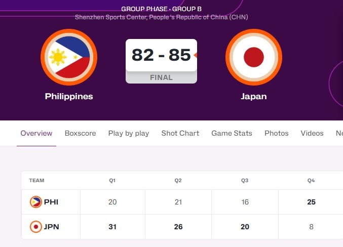 PG电子模拟器下载-险些翻车🤫日本女篮85-82险胜菲律宾女篮 末节日本被打8-25