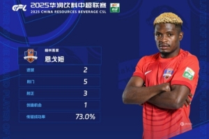 PG电子模拟器试玩-力压于汉超，梅州客家外援恩戈姆当选中超第5轮最佳球员