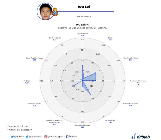 PG电子模拟器试玩-如何评价武磊3年旅欧经历?看看数据科学家的分析